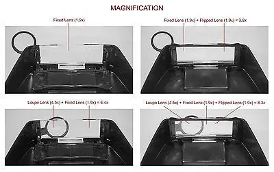 Eye Magnifing Head Loupe Lighted Glass Eyeloupe Jewelers Magnifier Glasses Lens