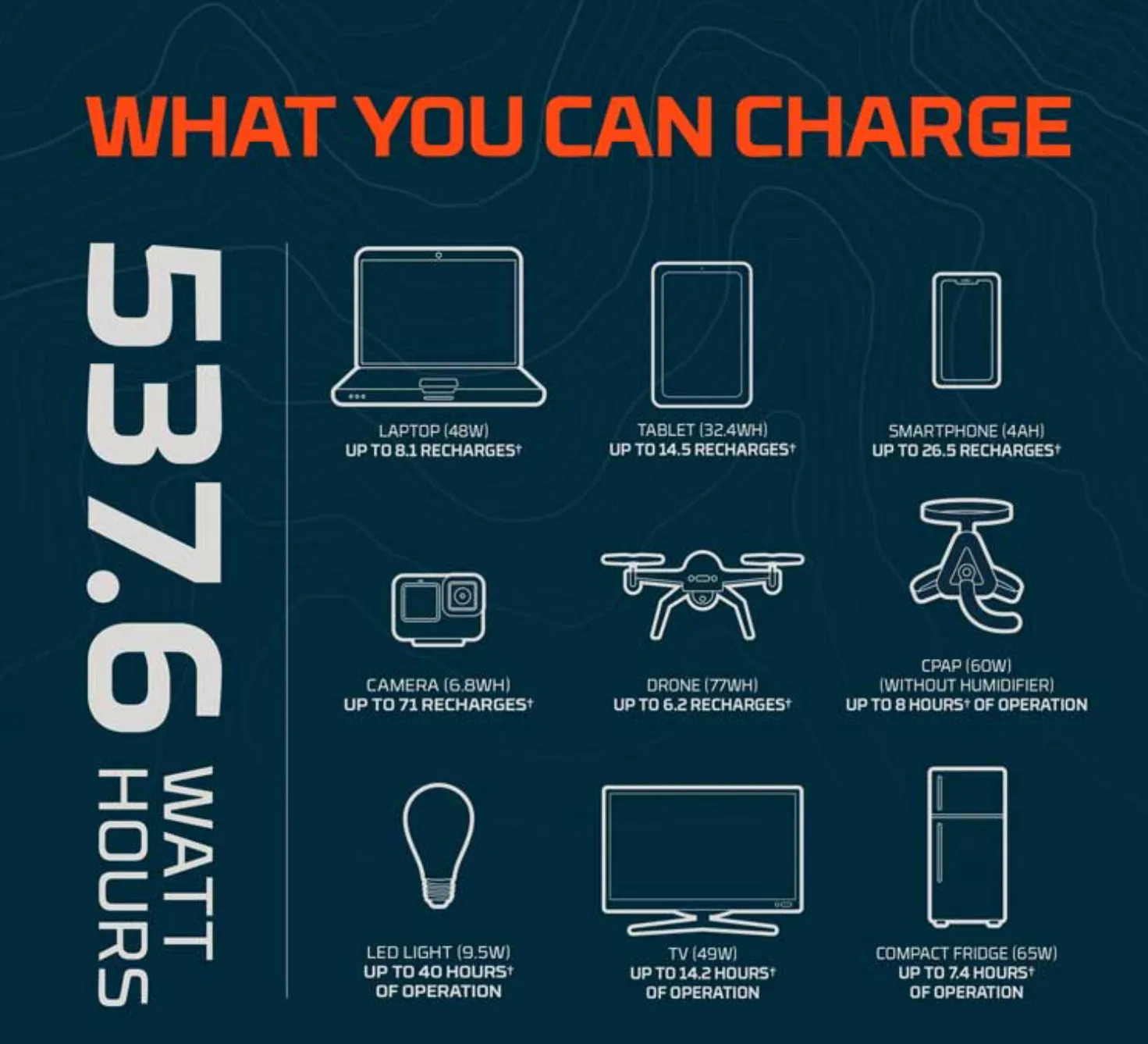 Intrepid 600 Power Station Empower Adventures. Rugged, Portable, Unstoppable Power!