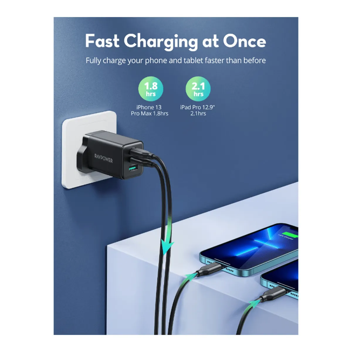 RAVPower 65W GaN 3-Port Wall Charger - PC172